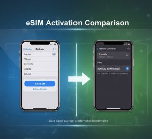 Step-by-step guide to installing a free eSIM trial.